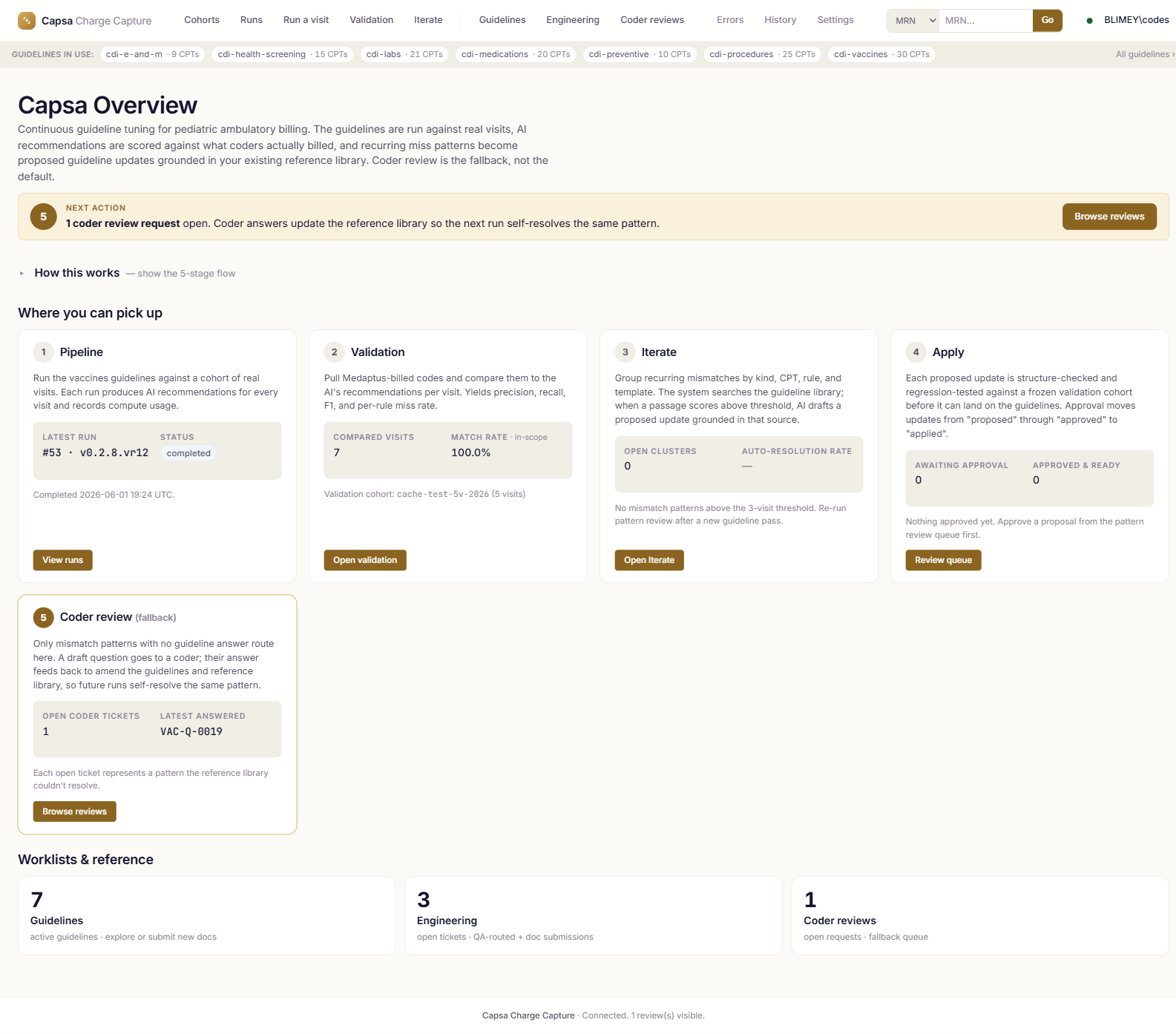 Improvement-cycle dashboard with a five-stage flow and per-stage KPIs